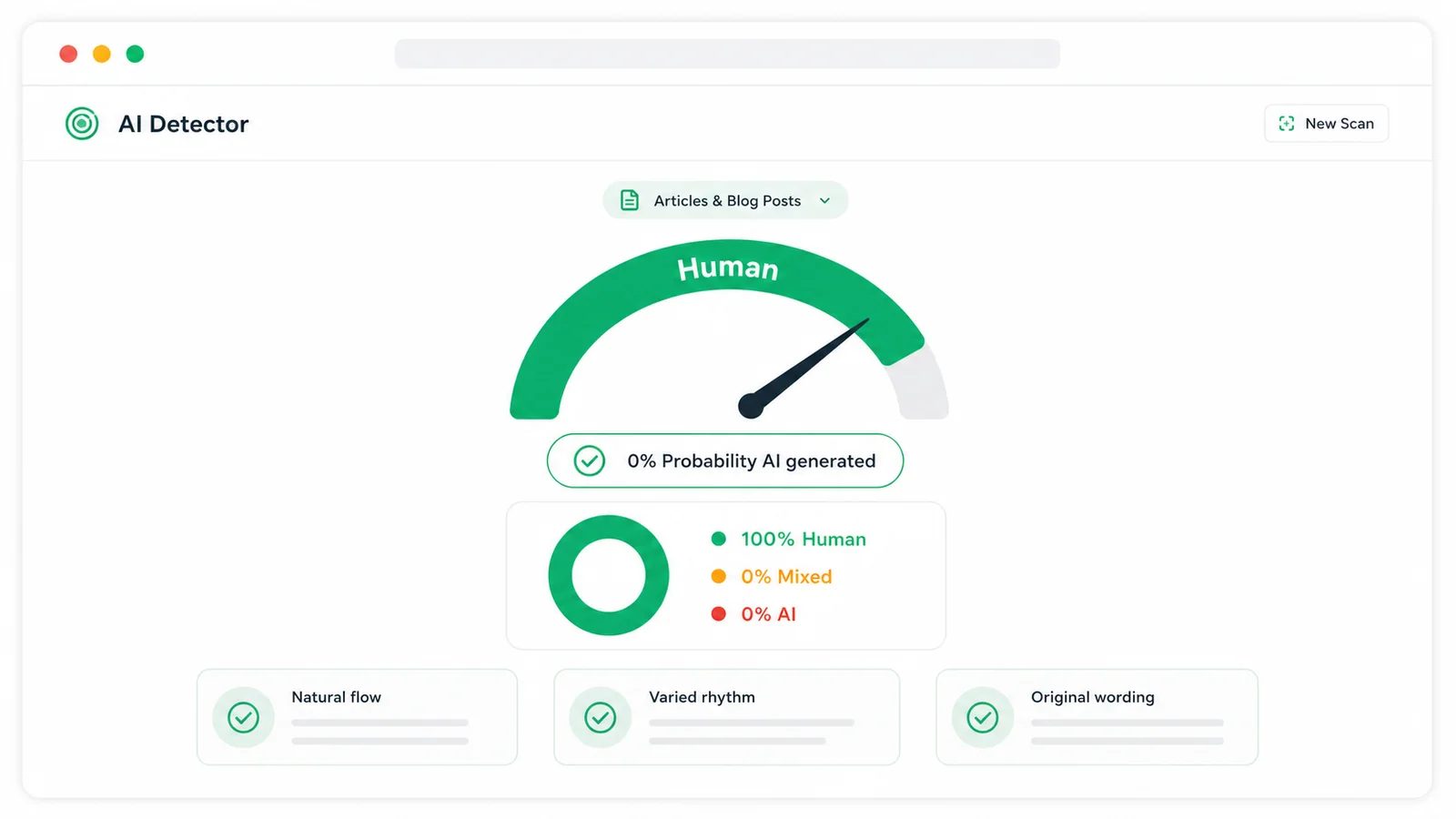 AI detector human success result with a green gauge and zero percent AI probability